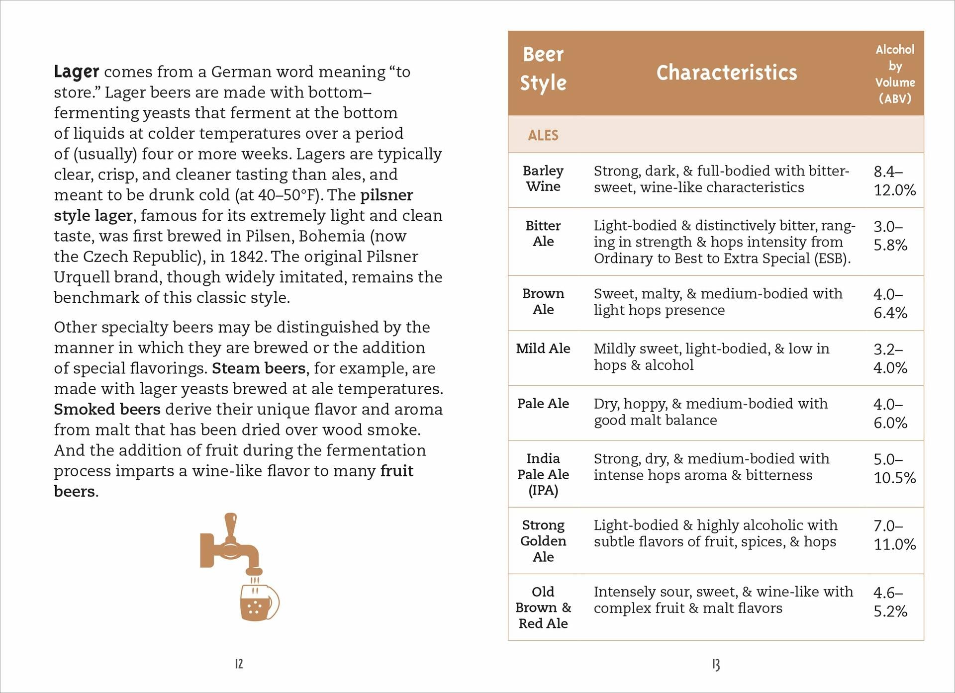 The Beer Review Logbook (Rate and Record Your Favorite Brews)